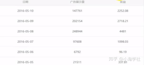 油管搬运赚美金项目分析-润泽资源库