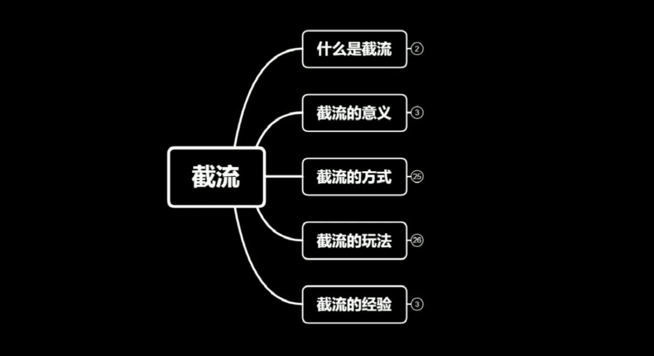 蚊子团队实战引流：长期有效的截流技术＋百度被动引流系统2.0-润泽资源库