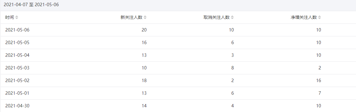 今年重点操作公众号站群项目-润泽资源库