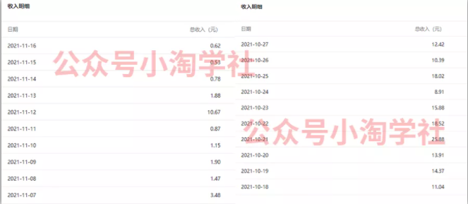 复制粘贴赚流量主收益，操作简单还能涨粉-润泽资源库