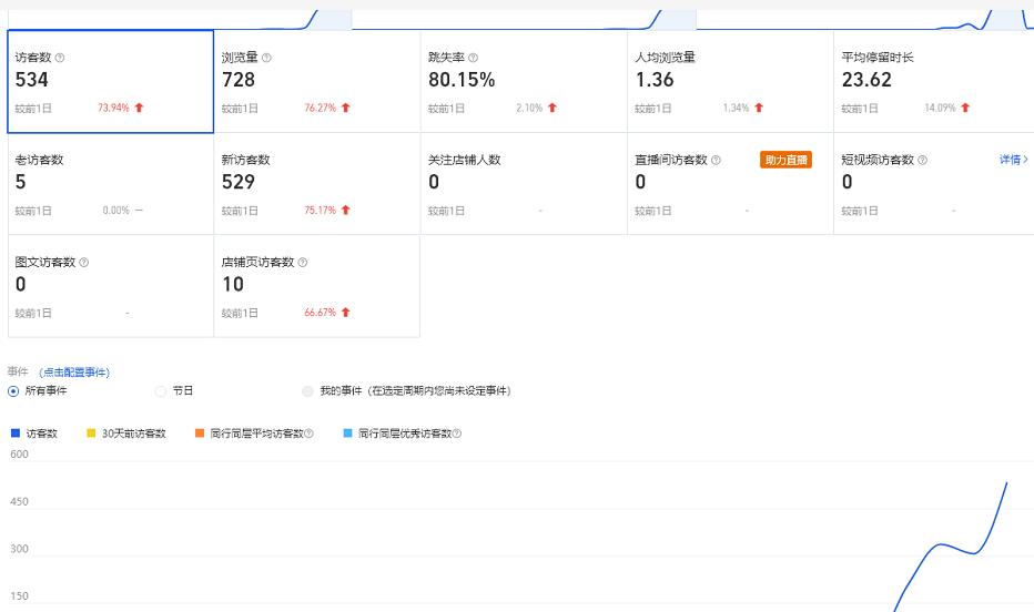 安信无货源3.0三种爆发玩法集合，快速‬‬上手完成你店铺的飞起‬‬爆发-润泽资源库