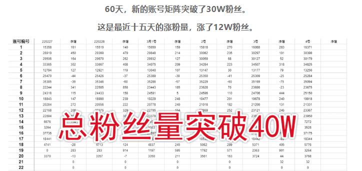 倪叶明·蓝海公众号矩阵项目训练营，0粉冷启动，公众号矩阵账号粉丝突破30w-润泽资源库