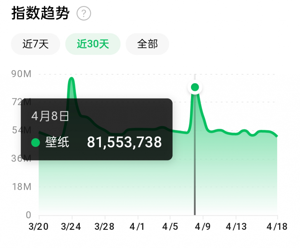抖音壁纸号全新玩法，全程在抖音内部即可直接变现-润泽资源库