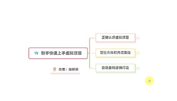 新手如何操作虚拟项目？从0打造月入上万店铺技术【视频课程】-润泽资源库