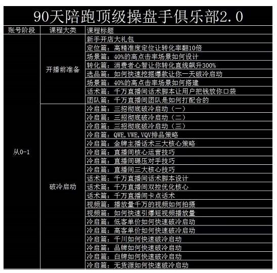 大碗哥抖音直播线上课，超多干货，从0到1学做抖音直播带货-润泽资源库