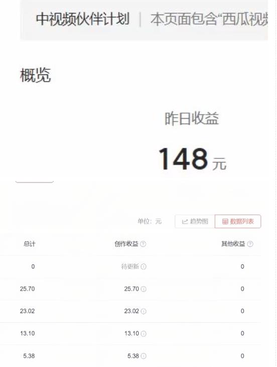 2023年独家抖音中视频搬运计划，每天30分钟至1小时搬运即可，小白轻松日入300+-润泽资源库
