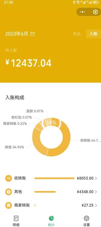 一单赚49.9，超级蓝海赛道，靠小红书卖这个虚拟商品，一个月1.2w是怎么做到的？【揭秘】-润泽资源库