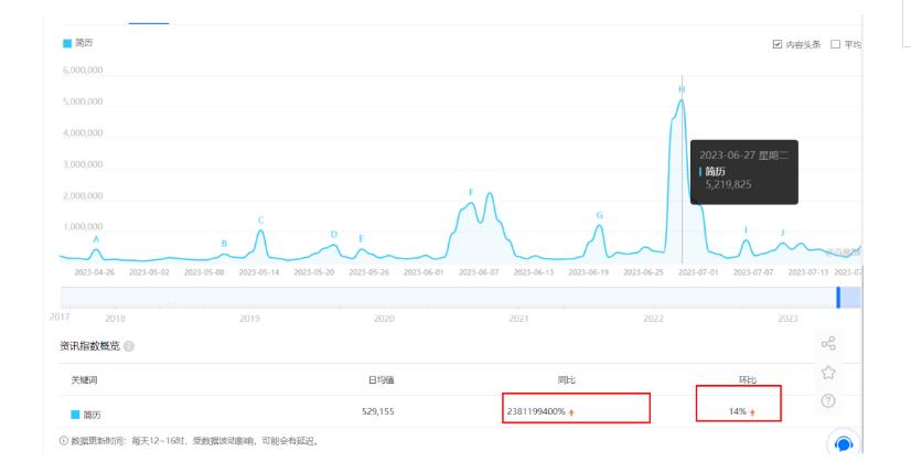 拆解小红书简历模板引流变现小项目，视频版一条龙实操玩法分享给你【视频课程】-润泽资源库