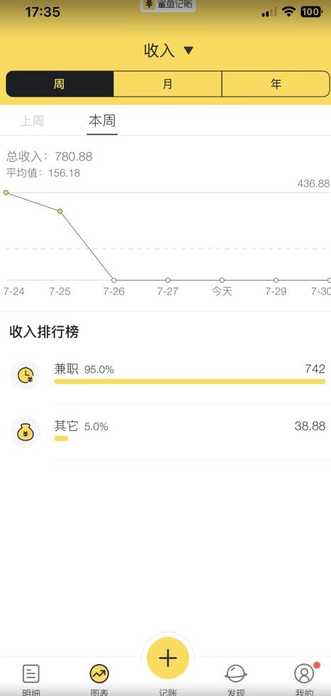 蓝海项目照片修复，轻松日入500+，小白可做无门槛暴力变现【揭秘】-润泽资源库