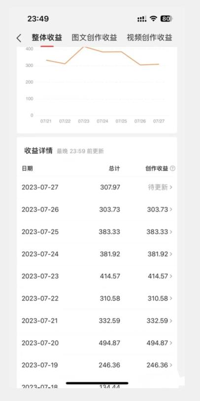 美女头像号最新玩法，适合零基础小白，单日收益500+【揭秘】-润泽资源库
