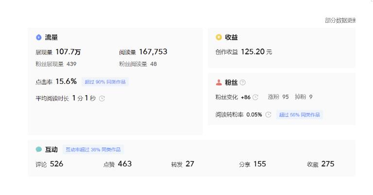 分享微头条AI写作小副业项目，用指令写出10W+爆款微头条，一条龙傻瓜式玩法分享给你-润泽资源库