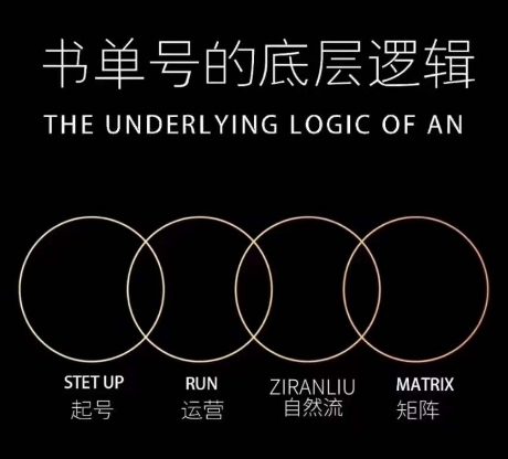 孔德楠-抖音书单号实操课，书单天花板带你一部手机快速学会书单起号、拍摄、布景、剪辑、发布、选品。-润泽资源库