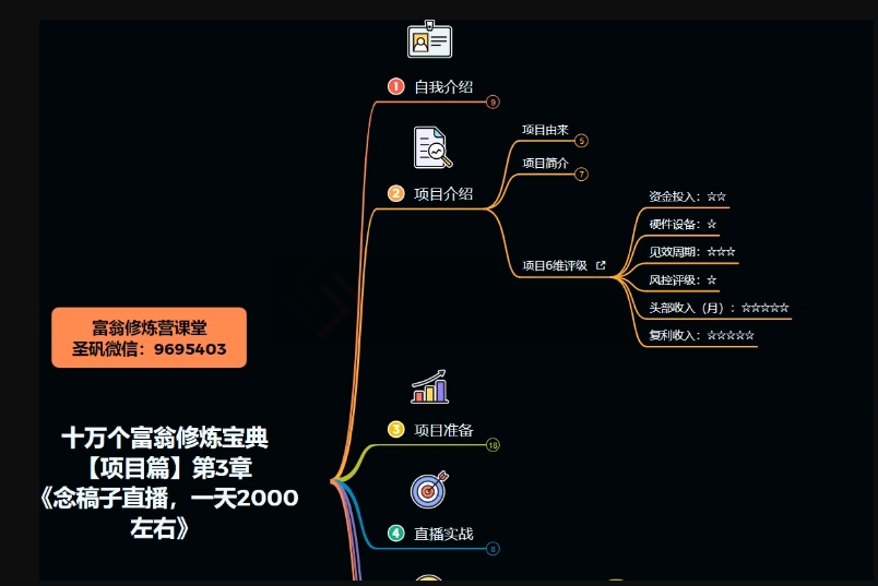 十万个富翁修炼宝典之3.念稿子直播，一天2000左右-润泽资源库