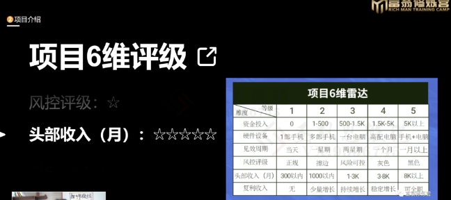 十万个富翁修炼宝典之16.朋友自营工作室的项目，一个月赚一万八-润泽资源库