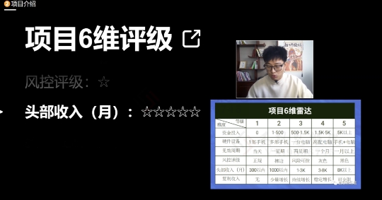 十万个富翁修炼宝典之17.一个刚需小软件，每天能卖5000+-润泽资源库