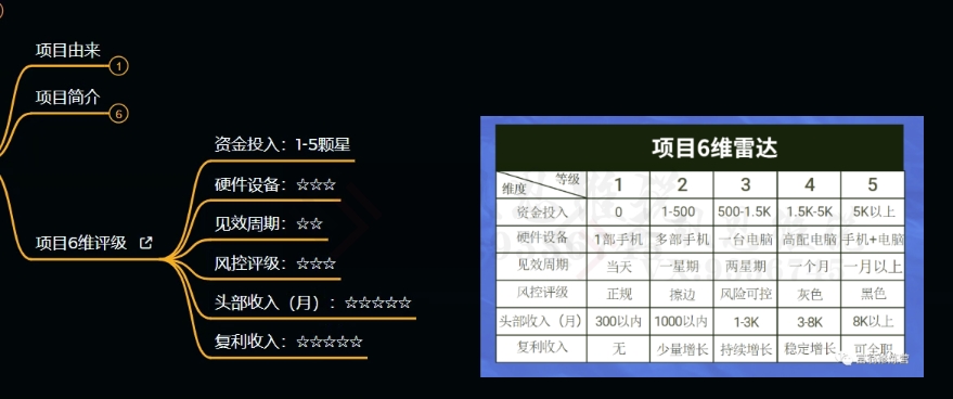 十万个富翁修炼宝典之9.让他赚了20万，卖盗版课0-20万的自述-润泽资源库