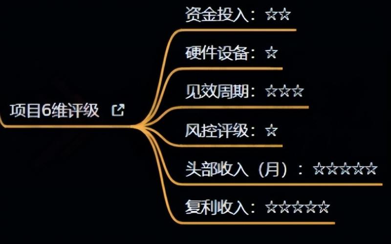 十万个富翁修炼宝典之4.一个大学生操作这个项目，一个月能搞一万-润泽资源库
