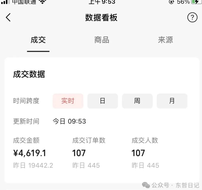 东哲日记·萌宠短视频带货，2天佣金9000+-润泽资源库