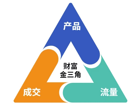 这份营销笔记(产品篇，流量篇，营销篇)，让一个小白从零到月入1W+-润泽资源库
