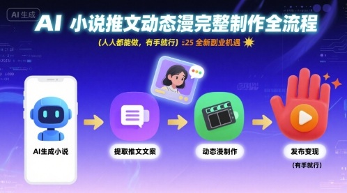 AI小说推文动态漫完整制作全流程，人人都能做，有手就行，全新副业机遇-润泽资源库