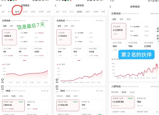 小红书虚拟电商，大佬实测月入2W+，实现被动收入-润泽资源库
