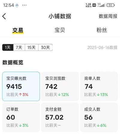 闲鱼半自动项目第二期，可能是迄今为止最稳的项目，兼职月收益9k-润泽资源库