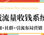 私域流量收钱系统课程(朋友圈+社群+引流布局营销)12节课完结-润泽资源库