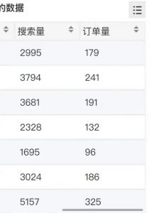 小说推文掘金，0成本，轻松月入5W，小白也能轻松掌握！（教程+授权渠道）【揭秘】-润泽资源库