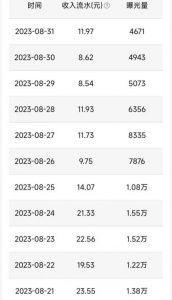QQ小世界撸金，无脑搬运，日入500+，教程+软件【揭秘】-润泽资源库